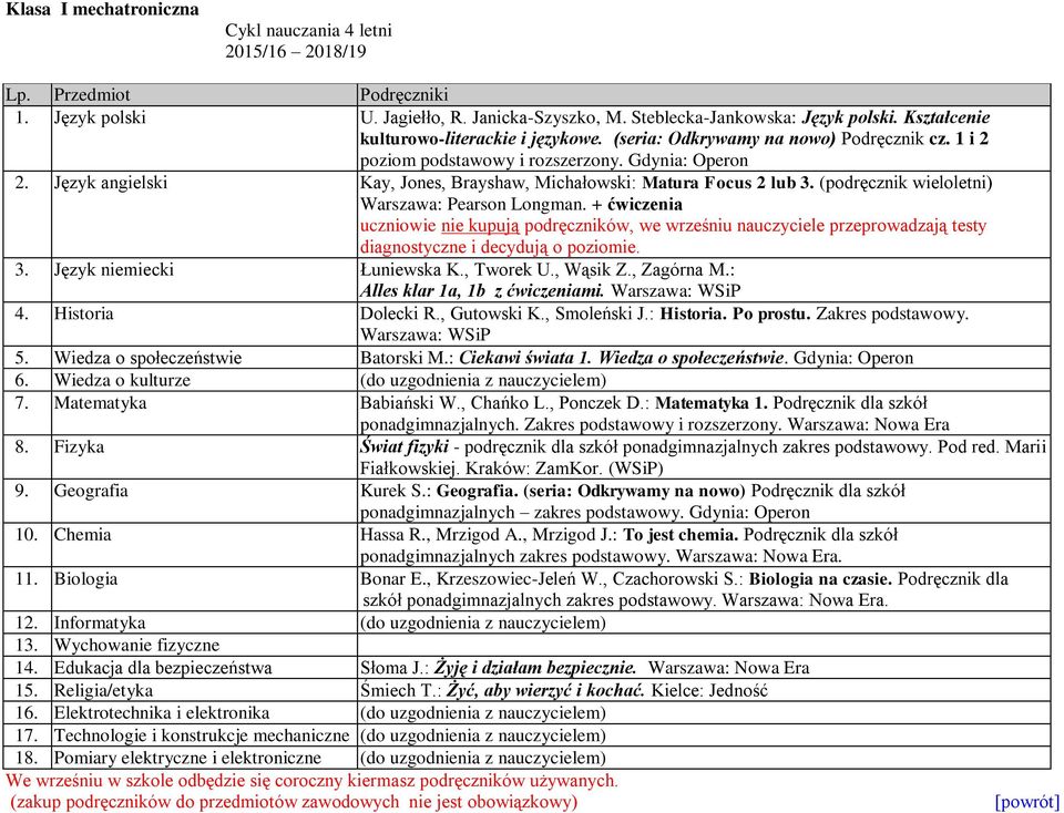 + ćwiczenia uczniowie nie kupują podręczników, we wrześniu nauczyciele przeprowadzają testy diagnostyczne i decydują o poziomie. Alles klar 1a, 1b z ćwiczeniami. Warszawa: WSiP 4. Historia Dolecki R.