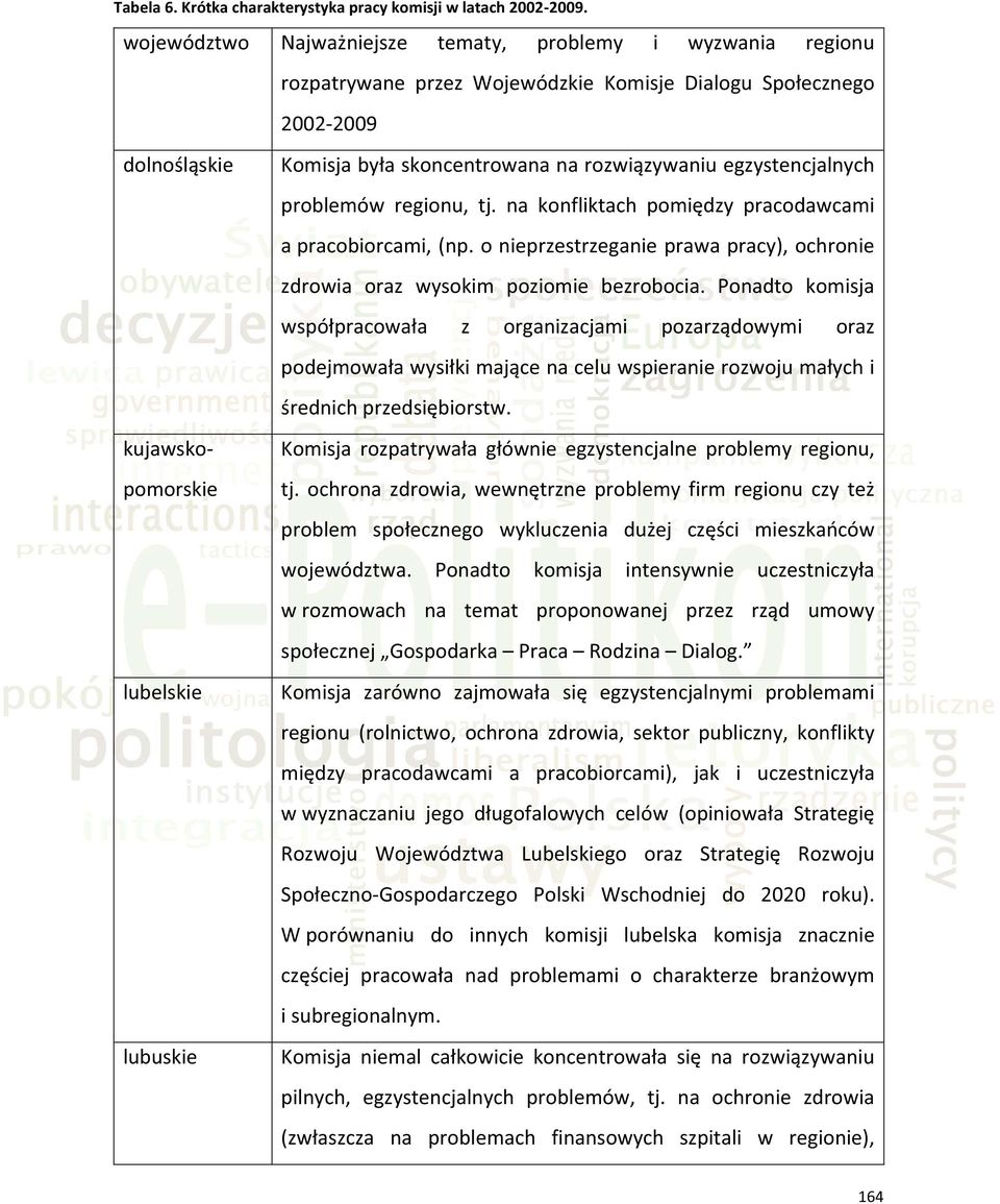 egzystencjalnych problemów regionu, tj. na konfliktach pomiędzy pracodawcami a pracobiorcami, (np. o nieprzestrzeganie prawa pracy), ochronie zdrowia oraz wysokim poziomie bezrobocia.