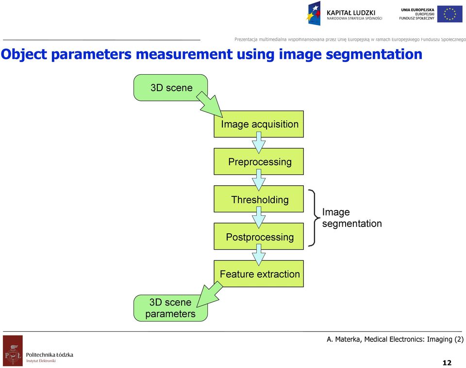 Preprocessing Thresholding Postprocessing