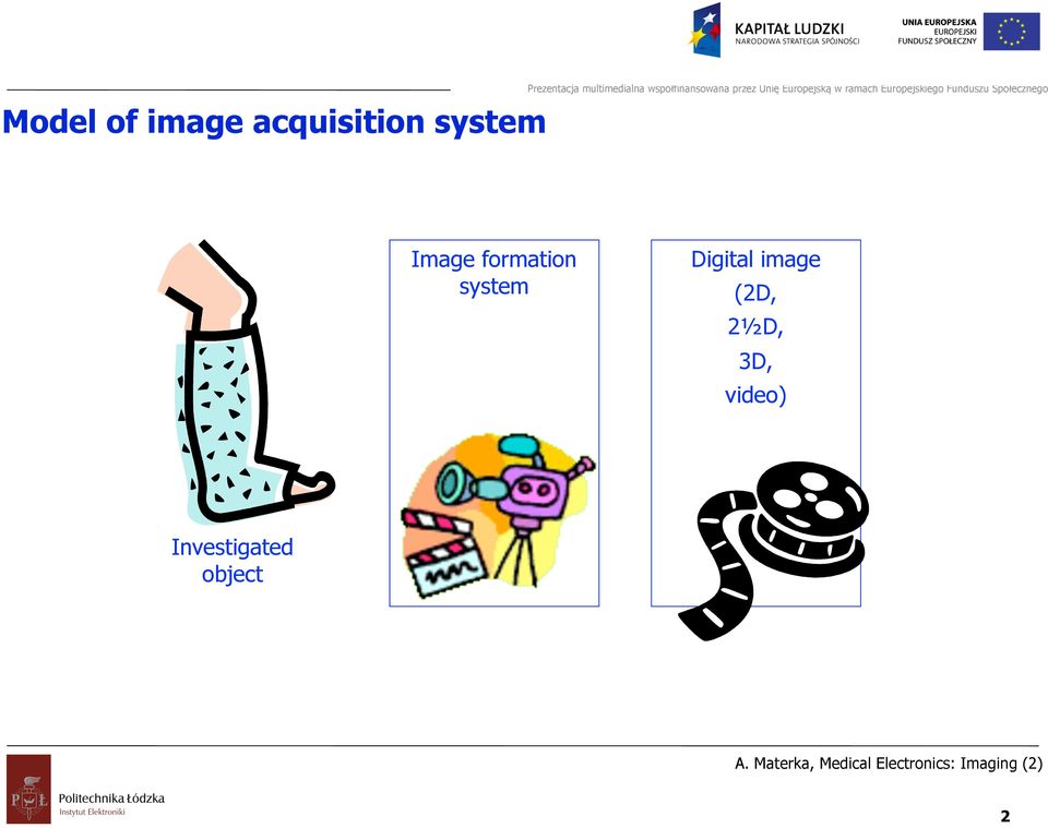 system Digital image (2D,