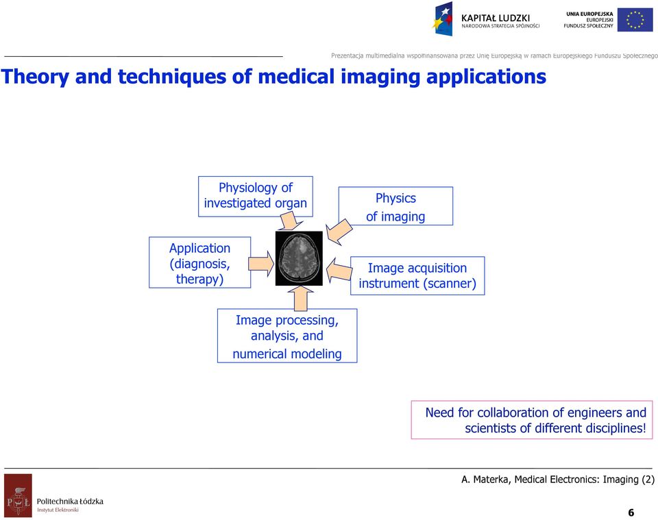 Image acquisition instrument (scanner) Image processing, analysis, and