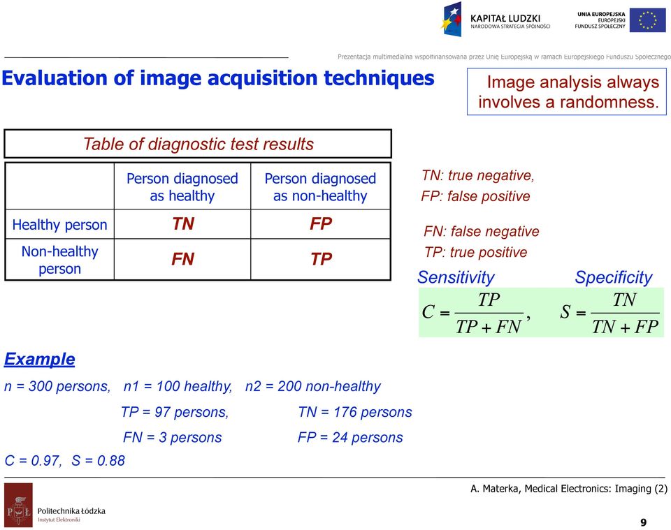 false positive Healthy person TN FP Non-healthy person FN TP FN: false negative TP: true positive Sensitivity