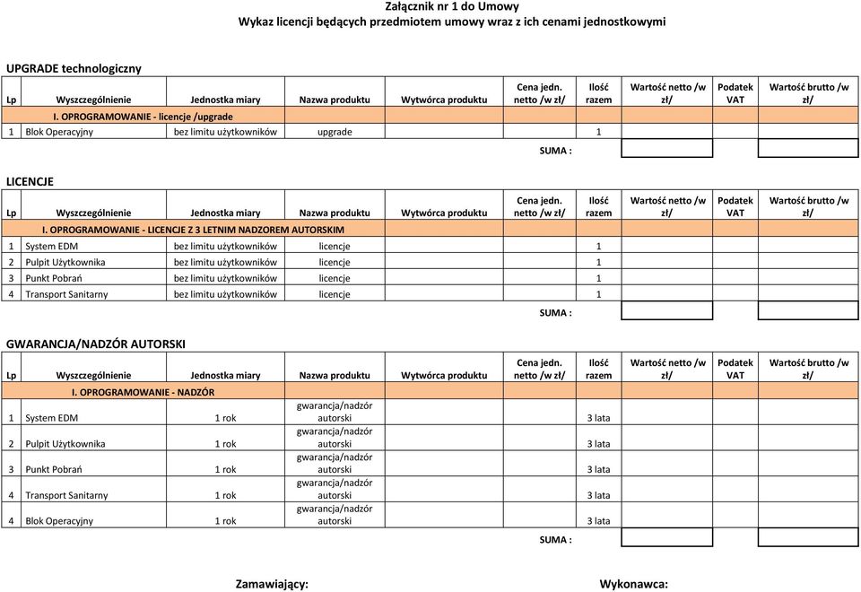 netto /w zł/ 1 Blok Operacyjny bez limitu użytkowników upgrade 1 Ilość razem Wartość netto /w zł/ Podatek VAT Wartość brutto /w zł/ SUMA : LICENCJE Lp Wyszczególnienie Jednostka miary Nazwa produktu