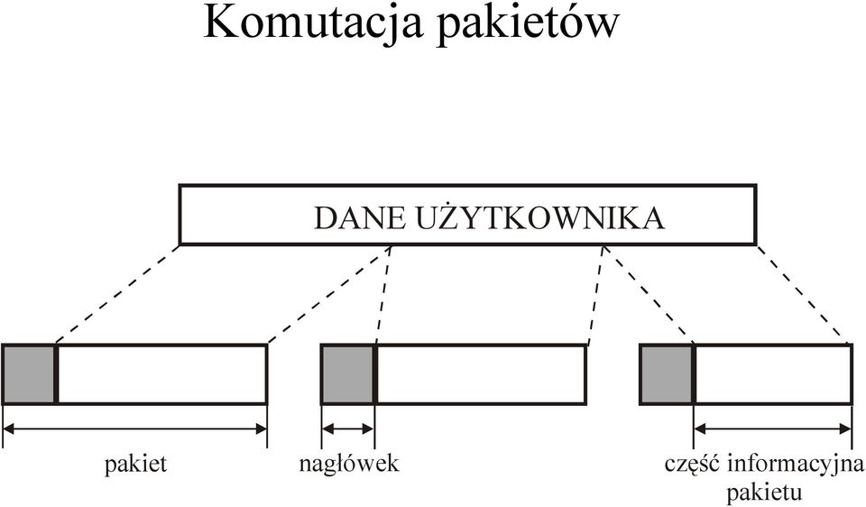 pakiet nagłówek