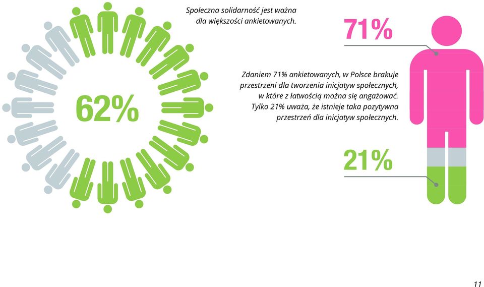 tworzenia inicjatyw społecznych, w które z łatwością można się angażować.