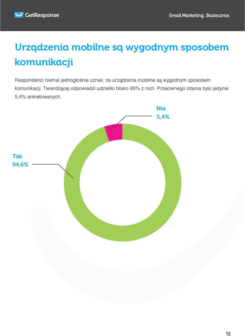 sposobem komunikacji.