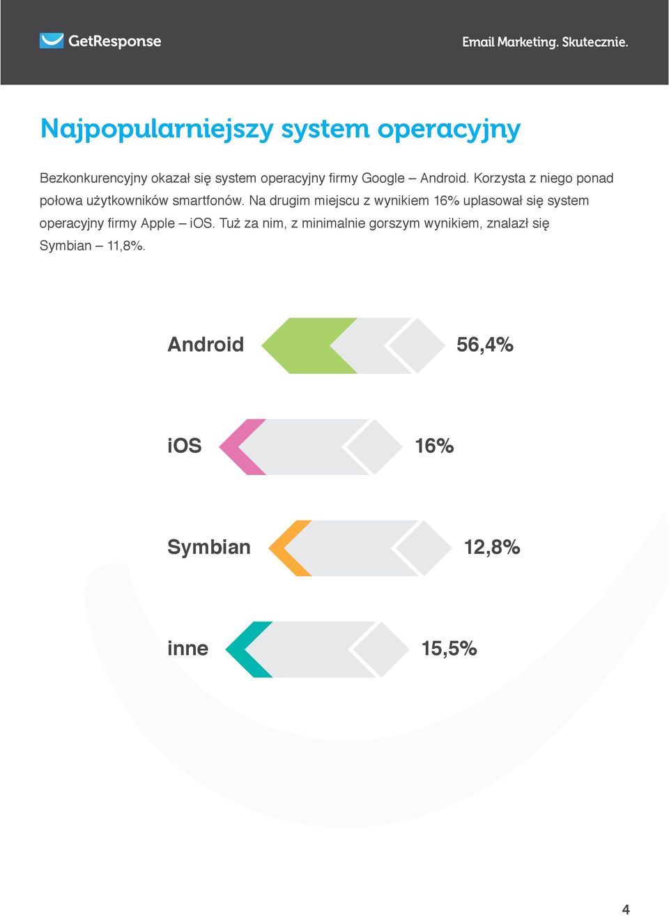 Na drugim miejscu z wynikiem 16% uplasował się system operacyjny firmy Apple ios.