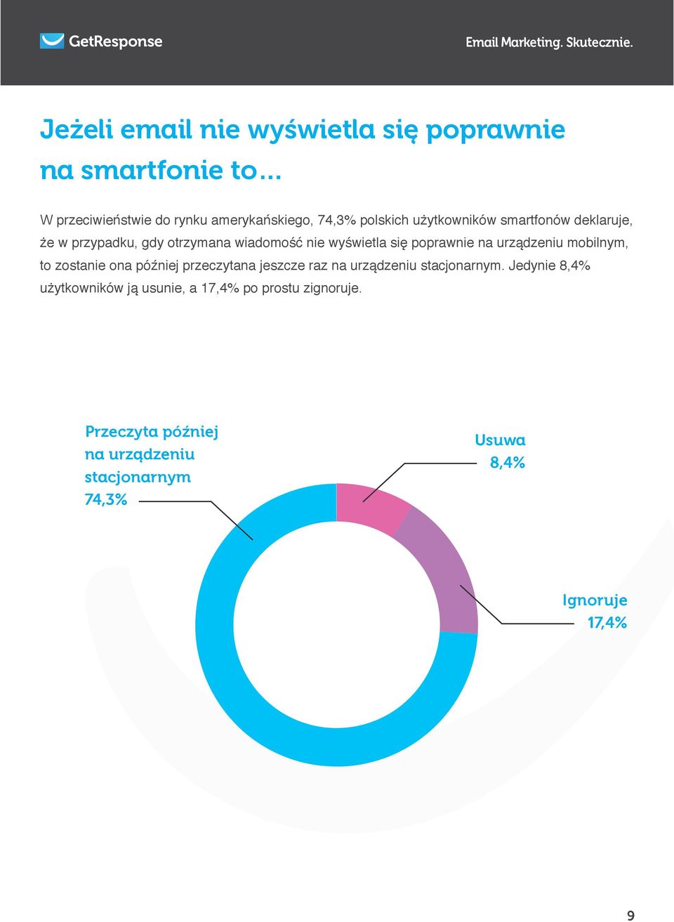 mobilnym, to zostanie ona później przeczytana jeszcze raz na urządzeniu stacjonarnym.