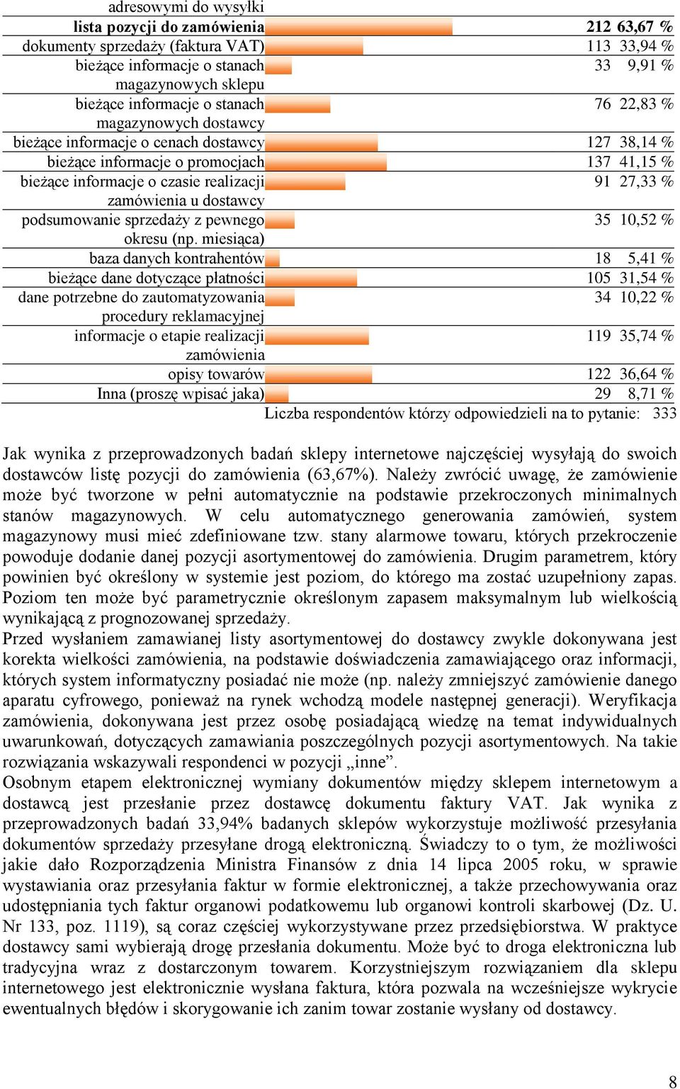 podsumowanie sprzedaży z pewnego 35 10,52 % okresu (np.