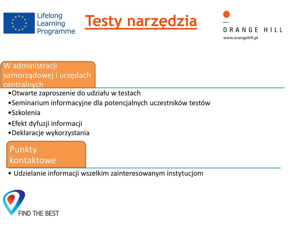 uczestników testów Szkolenia Efekt dyfuzji informacji Deklaracje