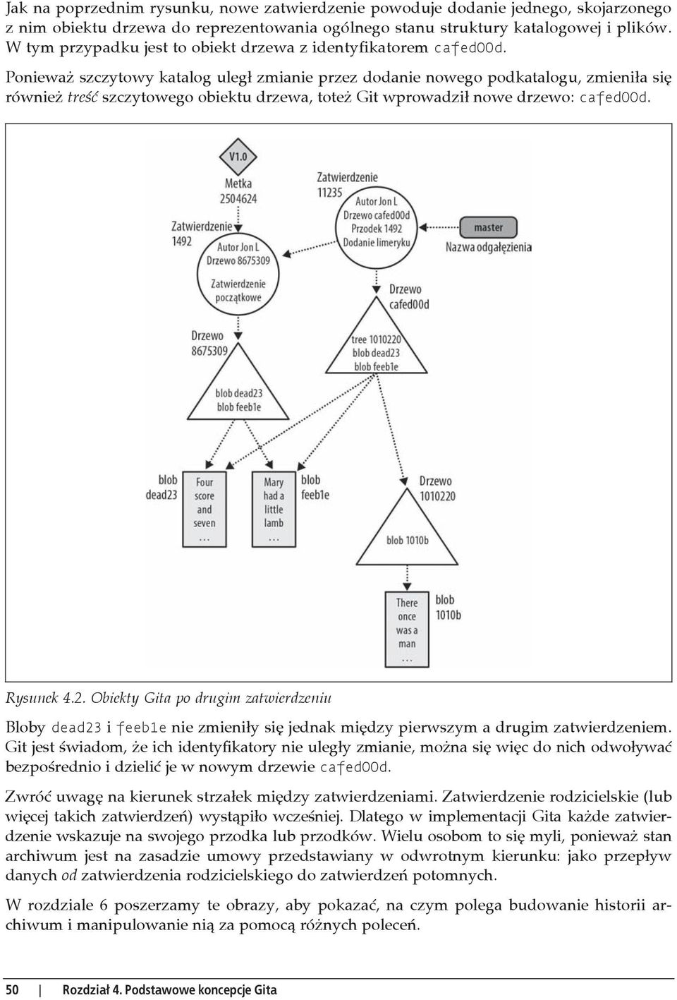 Poniewa szczytowy katalog uleg zmianie przez dodanie nowego podkatalogu, zmieni a si równie tre szczytowego obiektu drzewa, tote Git wprowadzi nowe drzewo: cafed00d. Rysunek 4.2.