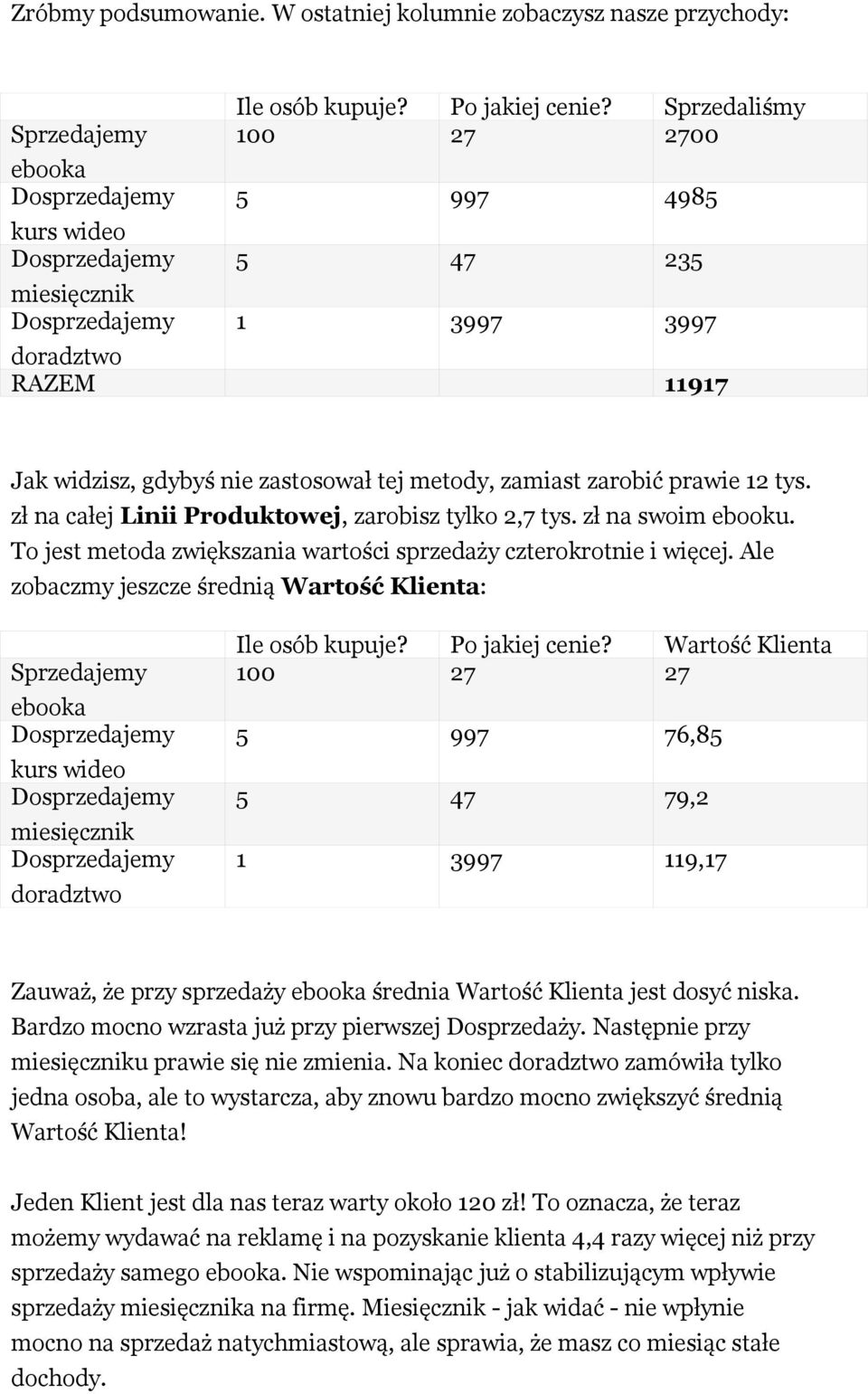 tej metody, zamiast zarobić prawie 12 tys. zł na całej Linii Produktowej, zarobisz tylko 2,7 tys. zł na swoim ebooku. To jest metoda zwiększania wartości sprzedaży czterokrotnie i więcej.