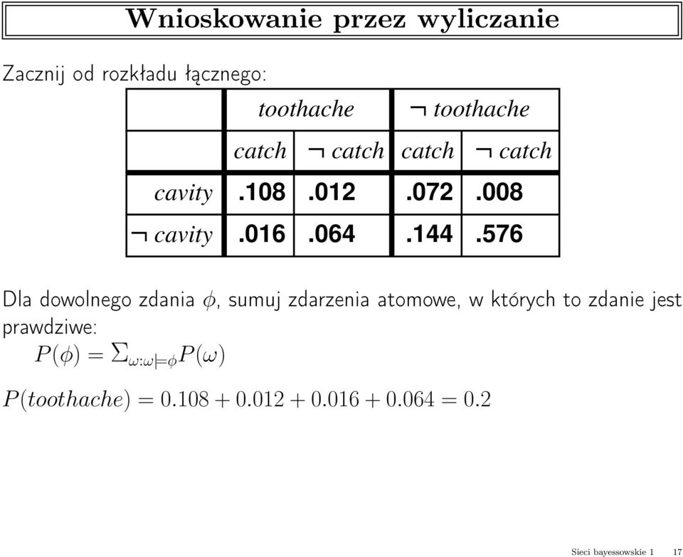 576 Dla dowolnego zdania φ, sumuj zdarzenia atomowe, w których to zdanie jest