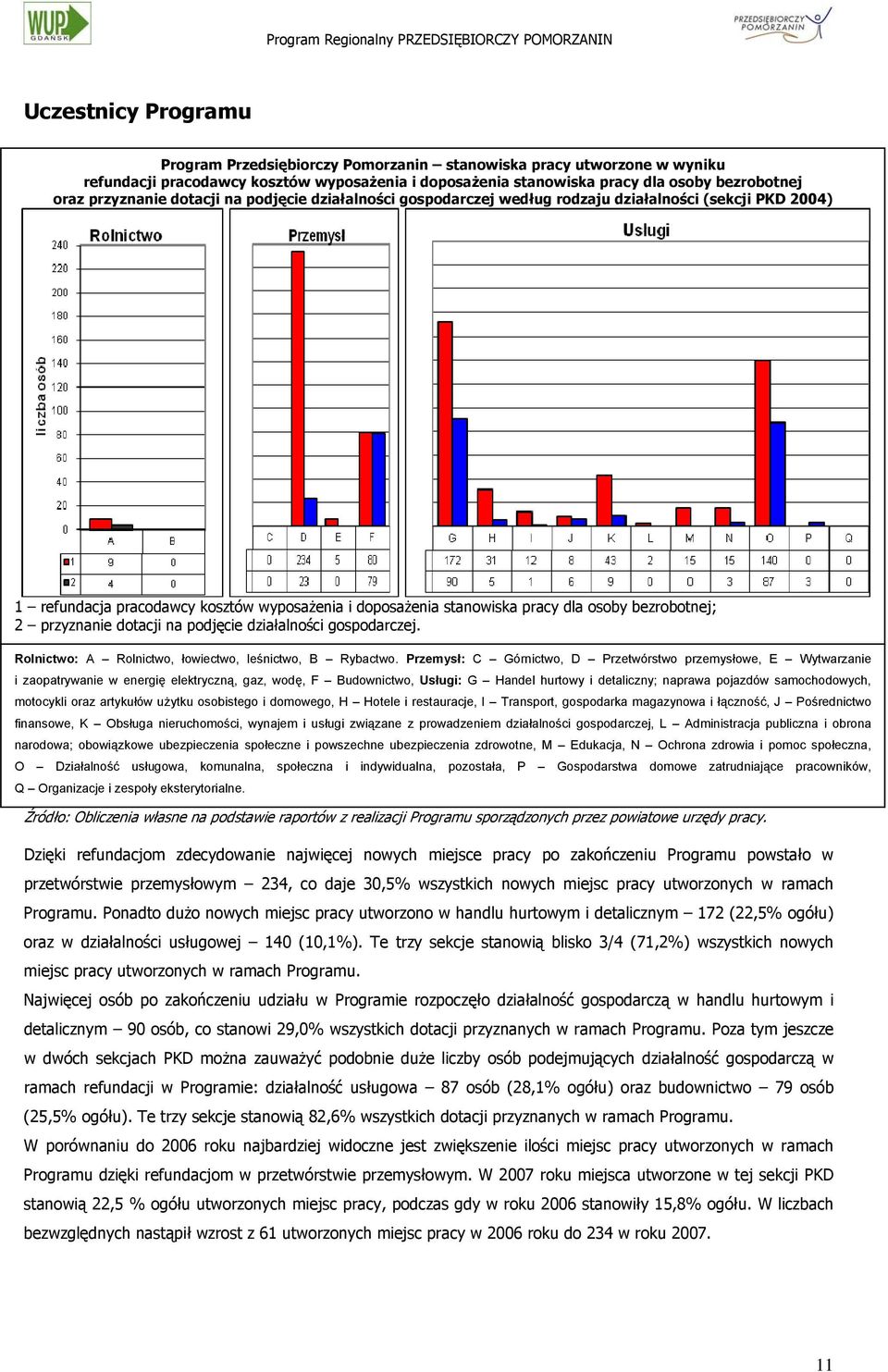 bezrobotnej; 2 przyznanie dotacji na podjęcie działalności gospodarczej. Rolnictwo: A Rolnictwo, łowiectwo, leśnictwo, B Rybactwo.