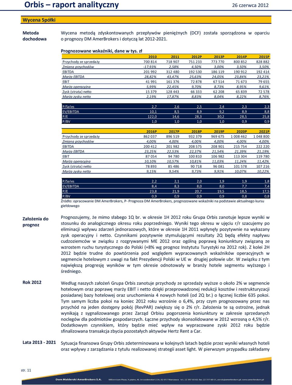 zł 2010 2011 2012P 2013P 2014P 2015P Przychody ze sprzedaży 700 814 718 907 751 233 773 770 800 852 828 882 Zmiana przychodów -17,93% 2,58% 4,50% 3,00% 3,50% 3,50% EBITDA 201 992 312 480 192 530 186