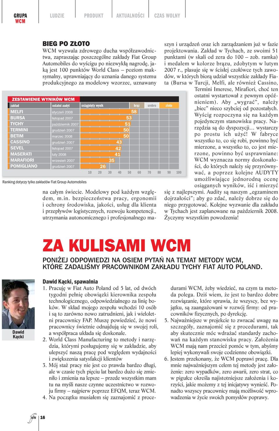 ZESTAWIENIE WYNIKÓW WCM zakład ostatni audyt osiągnięty wynik brąz srebro złoto MELFI BURSA TYCHY TERMINI BETIM styczeń 2008 listopad 2007 październik 2007 grudzień 2007 marzec 2008 58 53 51 50 50