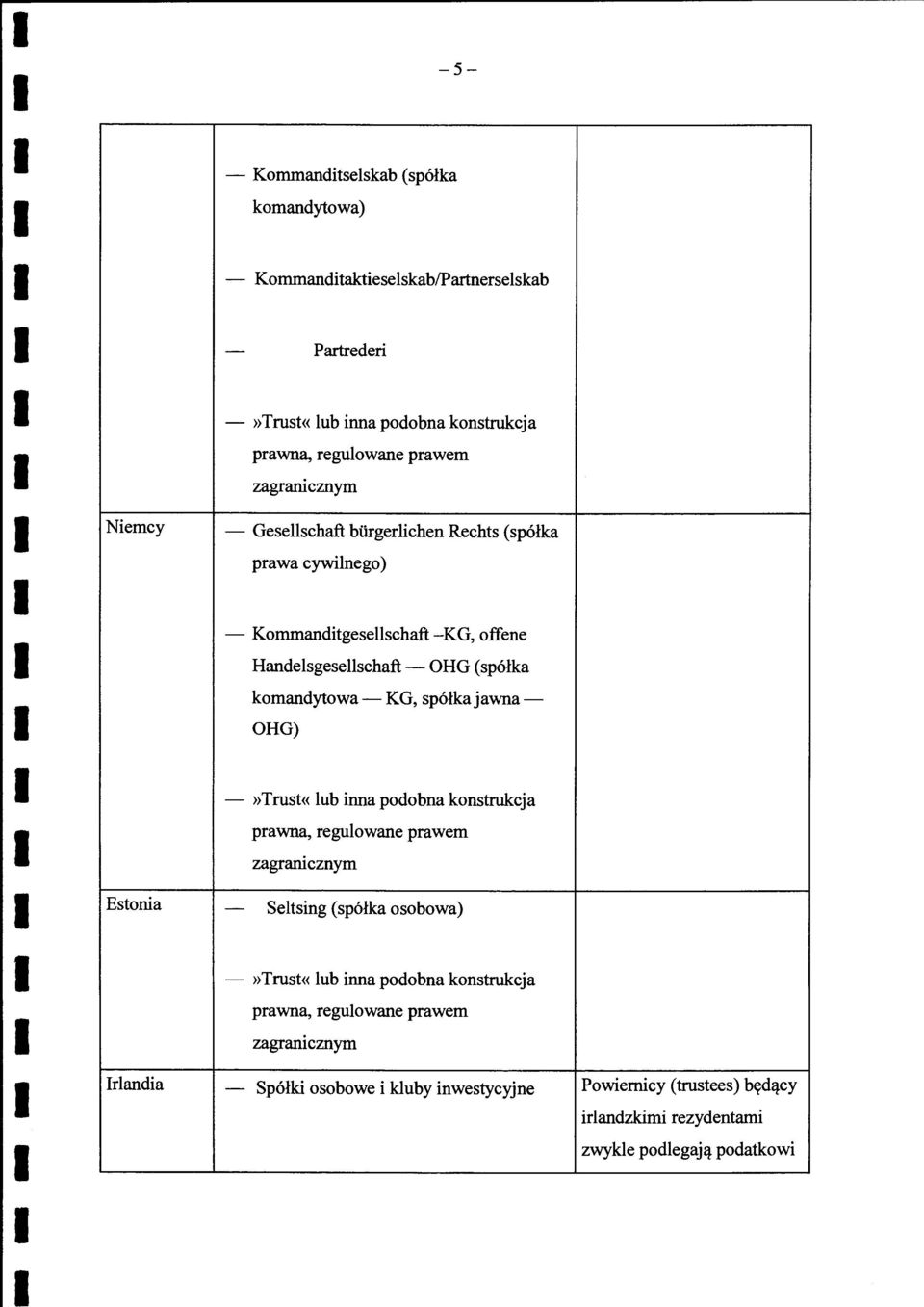 komandytowa- KG, sp6lka jawna- OHG) -»Trust«lub inna podobna konstrukcja prawna, regulowane prawem zagranicznym - Seltsing (sp6lka osobowa) -»Trust«lub inna podobna