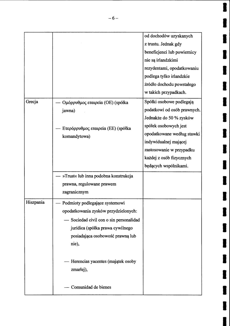 Sociedad civil con o sin personalidad juridica (sp6lka prawa cywilnego posiadaj~ca osobowosc prawn~ lub nie), - Herencias yacentes (maj~tek osoby zmarlej), - Comunidad de bienes od dochod6w