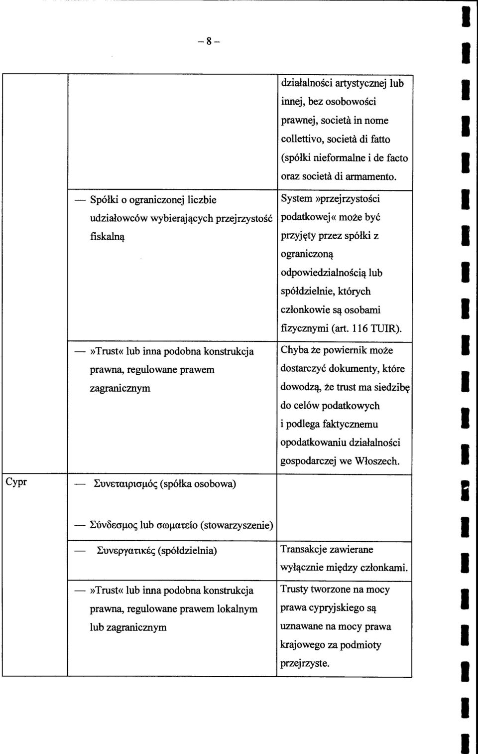 -»Trust«lub inna podobna konstrukcja prawna, regulowane prawem lokalnym lub zagranicznym dzialalnosci artystycznej lub innej, bez osobowosci prawnej, societa in nome collettivo, societa di fatto