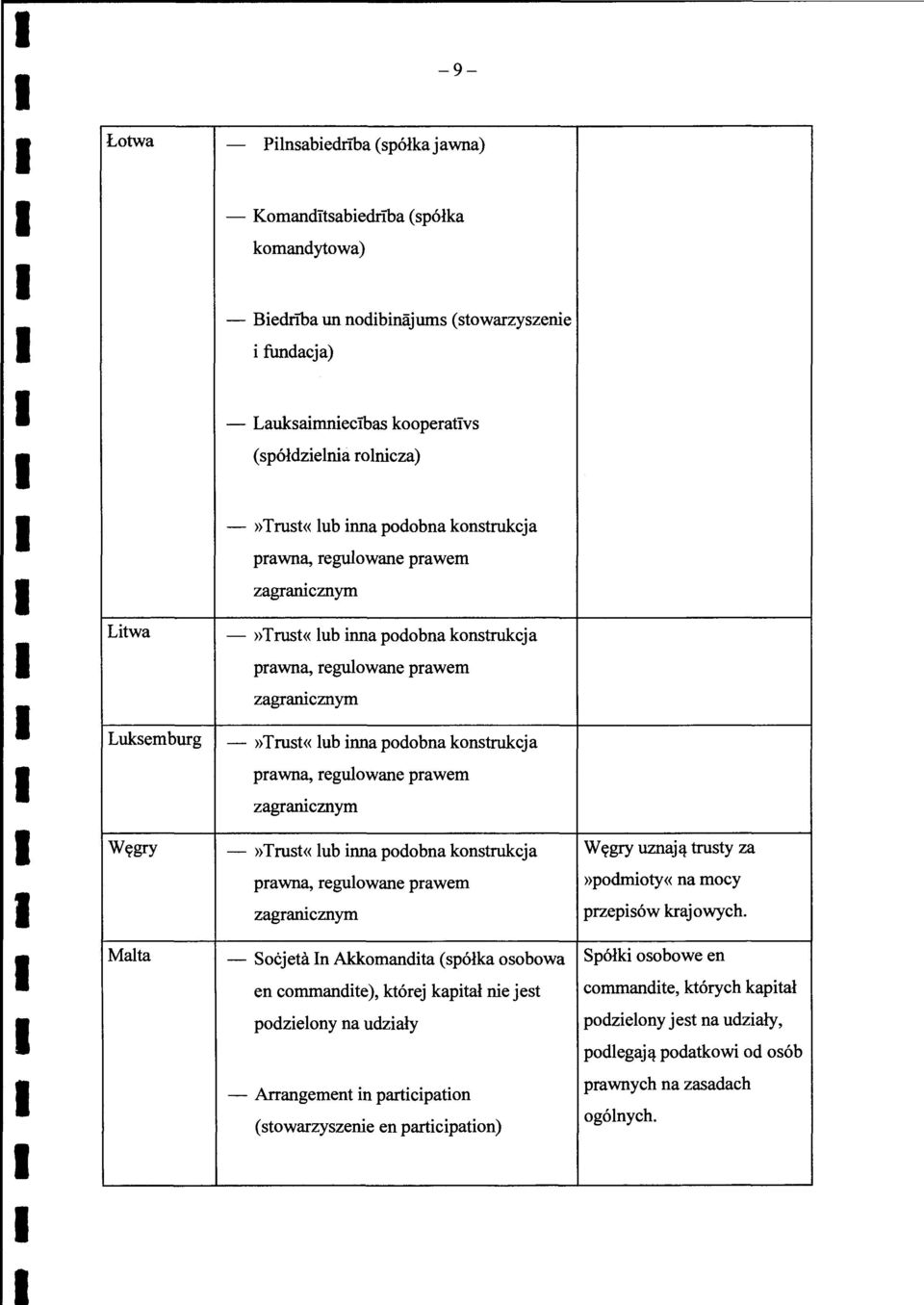 konstrukcja prawna, regulowane prawem zagramcznym -»Trust«lub inna podobna konstrukcja prawna, regulowane prawem zagranicznym - Socjeta n Akkomandita ( sp6lka osobowa en commandite), kt6rej kapital