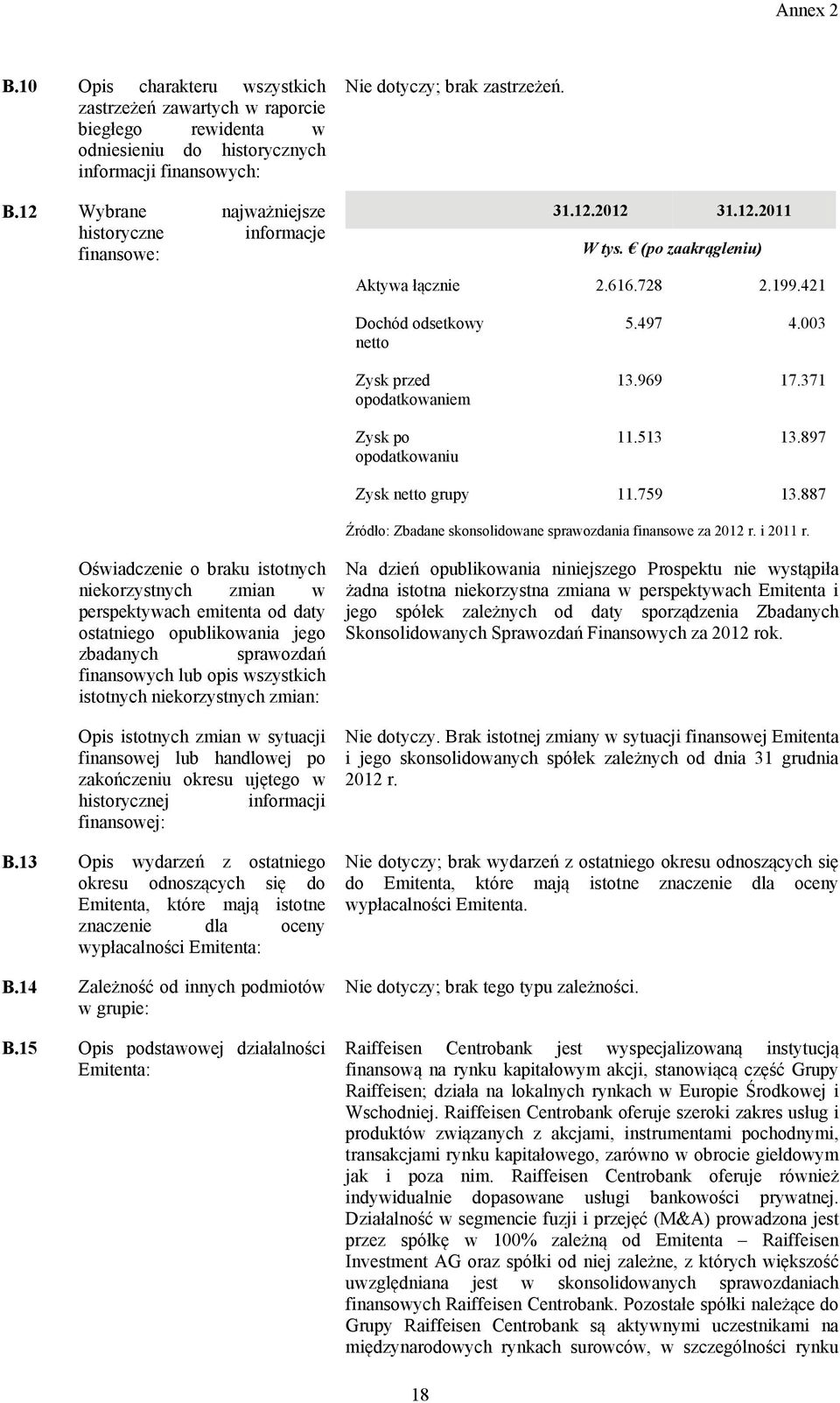 421 Dochód odsetkowy netto Zysk przed opodatkowaniem Zysk po opodatkowaniu 5.497 4.003 13.969 17.371 11.513 13.897 Zysk netto grupy 11.759 13.