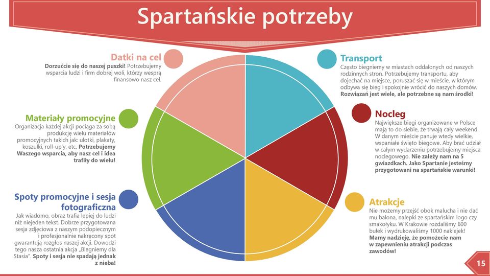 Potrzebujemy Waszego wsparcia, aby nasz cel i idea trafiły do wielu! Transport Często biegniemy w miastach oddalonych od naszych rodzinnych stron.