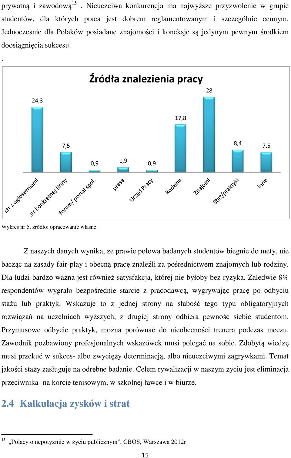 . 24,3 Źródła znalezienia pracy 28 17,8 7,5 8,4 7,5 0,9 1,9 0,9 Wykres nr 5, źródło: opracowanie własne.