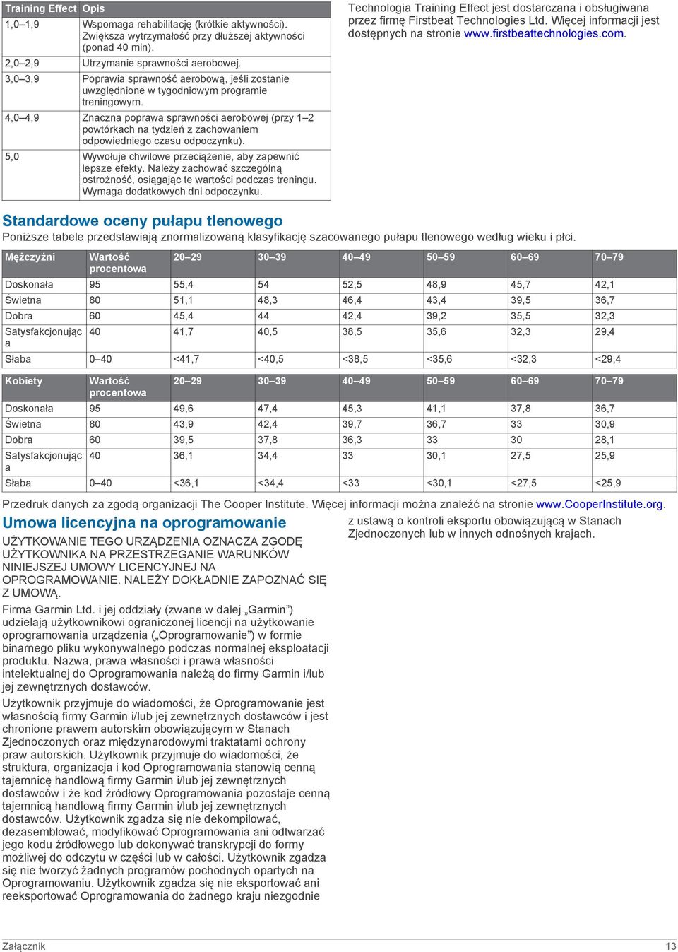 4,0 4,9 Znaczna poprawa sprawności aerobowej (przy 1 2 powtórkach na tydzień z zachowaniem odpowiedniego czasu odpoczynku). 5,0 Wywołuje chwilowe przeciążenie, aby zapewnić lepsze efekty.