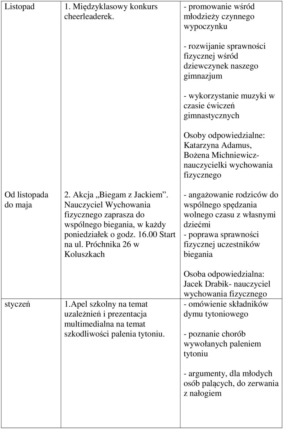 - promowanie wśród młodzieży czynnego wypoczynku - rozwijanie sprawności fizycznej wśród dziewczynek naszego gimnazjum - wykorzystanie muzyki w czasie ćwiczeń gimnastycznych Katarzyna Adamus, Bożena