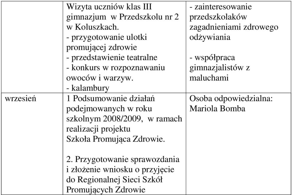 - kalambury 1 Podsumowanie działań podejmowanych w roku szkolnym 20