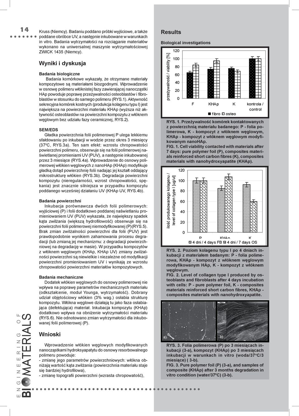 Wyniki i dyskusja Badania biologiczne Badania komórkowe wykazały, że otrzymane materiały kompozytowe są materiałami biozgodnymi.