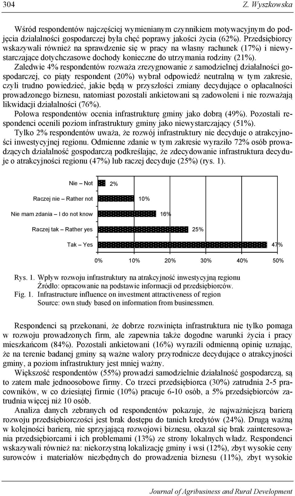 Zaledwie 4% respondentów rozważa zrezygnowanie z samodzielnej działalności gospodarczej, co piąty respondent (0%) wybrał odpowiedź neutralną w tym zakresie, czyli trudno powiedzieć, jakie będą w