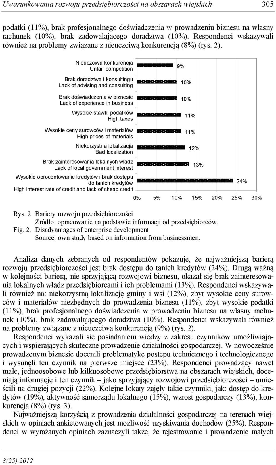 Nieuczciwa konkurencja Unfair competition Brak doradztwa i konsultingu Lack of advising and consulting Brak doświadczenia w biznesie Lack of experience in business Wysokie stawki podatków High taxes