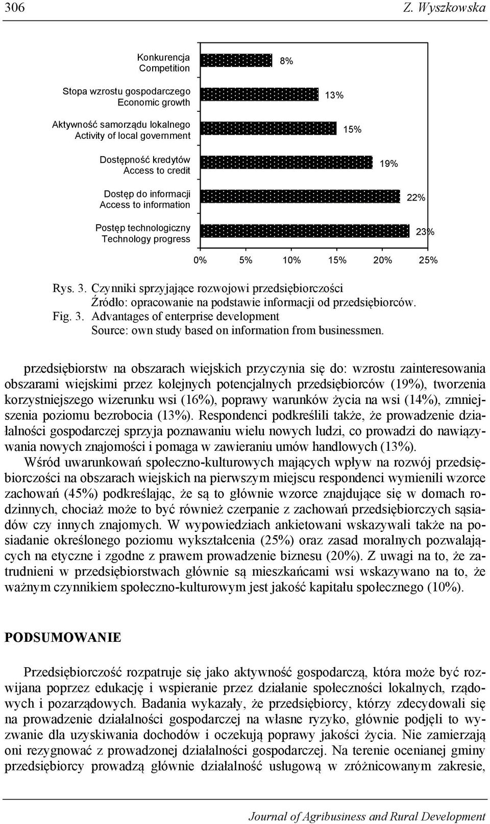 informacji Access to information Postęp technologiczny Technology progress % 3% 0% 5% 0% 5% 0% 5% Rys. 3. Czynniki sprzyjające rozwojowi przedsiębiorczości Źródło: opracowanie na podstawie informacji od przedsiębiorców.