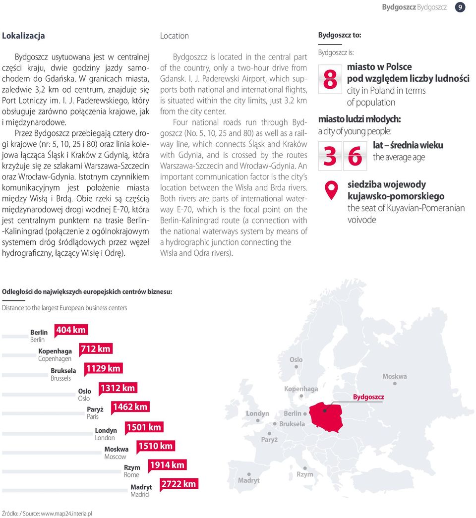 Przez Bydgoszcz przebiegają cztery drogi krajowe (nr: 5, 10, 25 i 80) oraz linia kolejowa łącząca Śląsk i Kraków z Gdynią, która krzyżuje się ze szlakami Warszawa-Szczecin oraz Wrocław-Gdynia.