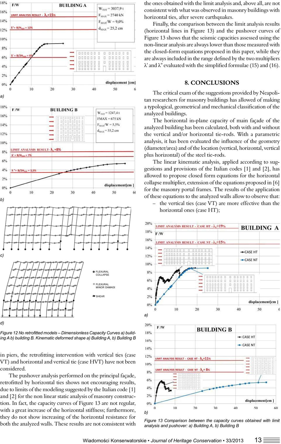 analysis are always lower than those measured with the closed-form equations proposed in this paper, while they are always included in the range defined by the two multipliers ' and " evaluated with