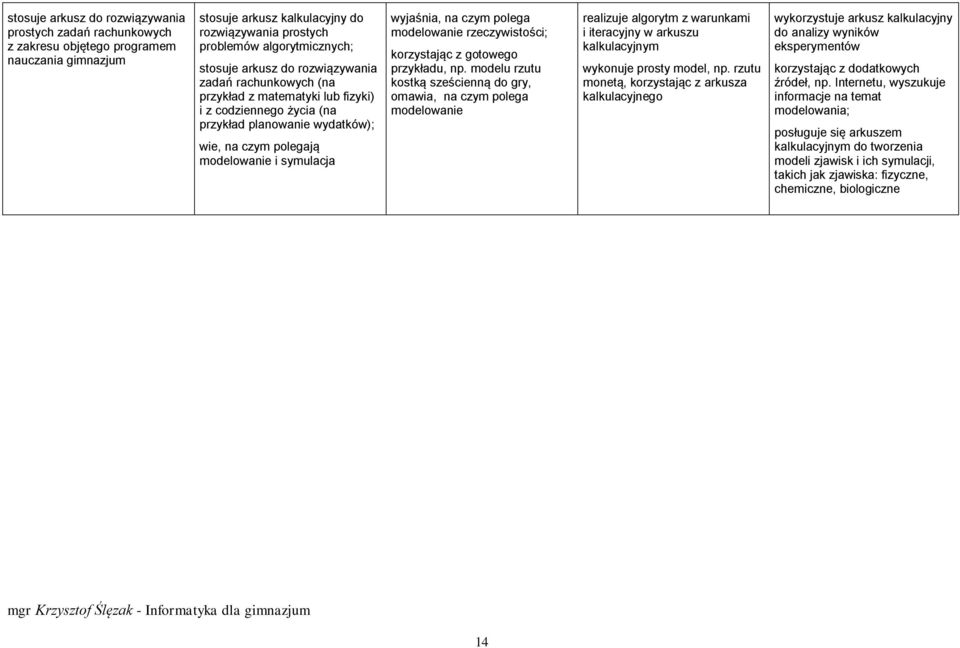 czym polega modelowanie rzeczywistości; korzystając z gotowego przykładu, np.