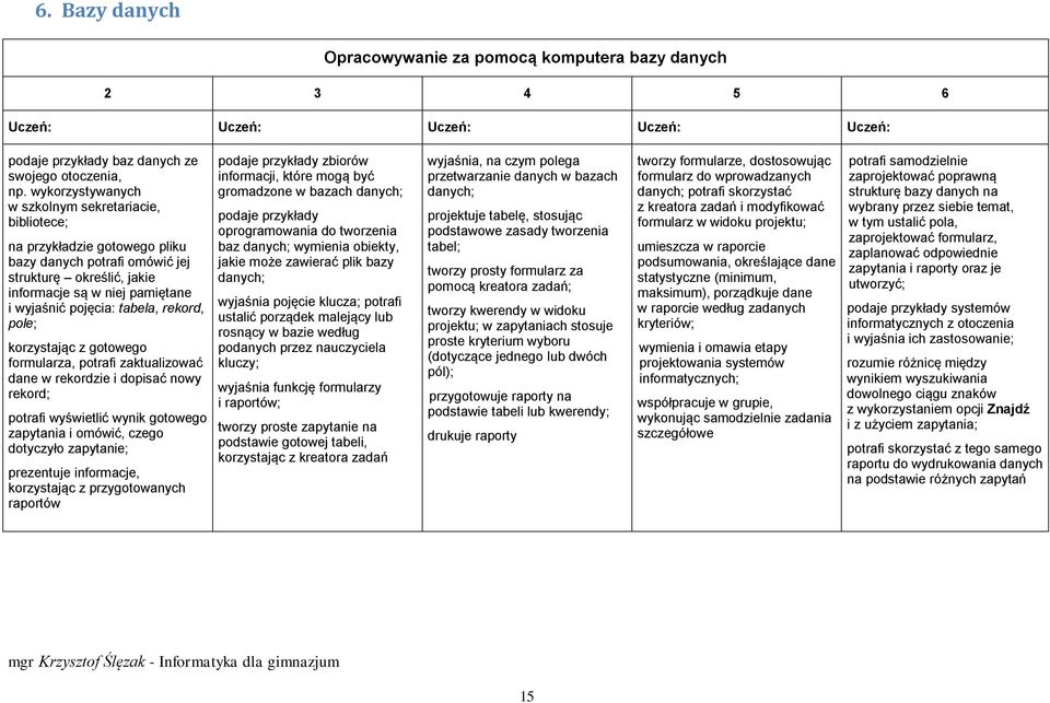 tabela, rekord, pole; korzystając z gotowego formularza, potrafi zaktualizować dane w rekordzie i dopisać nowy rekord; potrafi wyświetlić wynik gotowego zapytania i omówić, czego dotyczyło zapytanie;