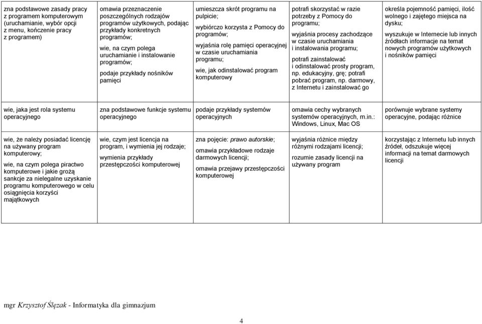 programów; wyjaśnia rolę pamięci operacyjnej w czasie uruchamiania programu; wie, jak odinstalować program komputerowy potrafi skorzystać w razie potrzeby z Pomocy do programu; wyjaśnia procesy