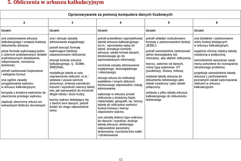 kalkulacyjnym; korzysta z kreatora wykresów do utworzenia prostego wykresu; zapisuje utworzony arkusz we wskazanym folderze docelowym zna i stosuje zasadę adresowania względnego; potrafi tworzyć