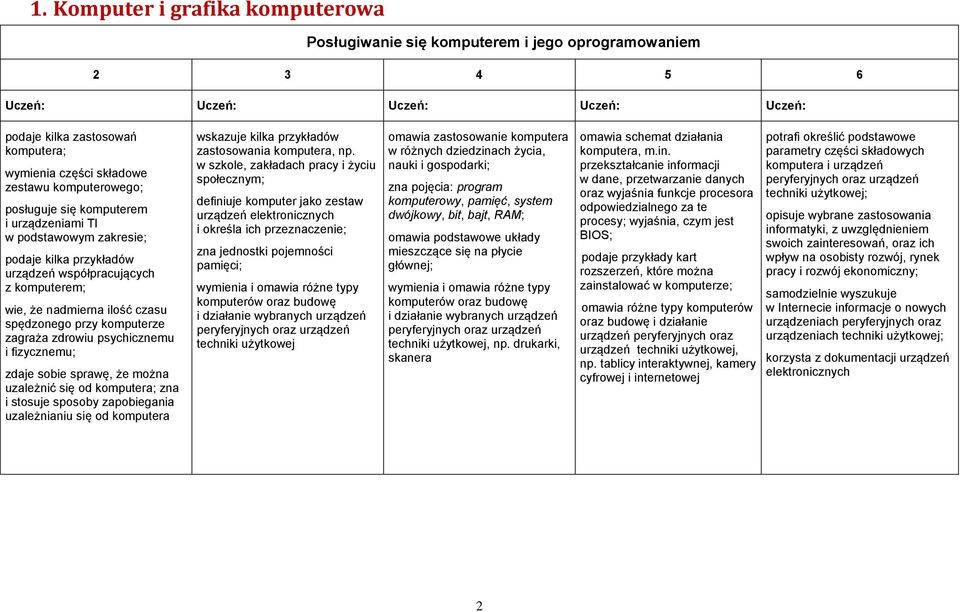 fizycznemu; zdaje sobie sprawę, że można uzależnić się od komputera; zna i stosuje sposoby zapobiegania uzależnianiu się od komputera wskazuje kilka przykładów zastosowania komputera, np.