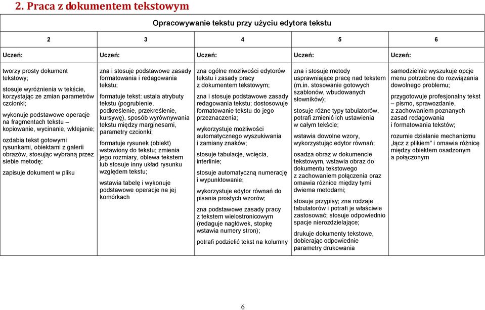 pliku zna i stosuje podstawowe zasady formatowania i redagowania tekstu; formatuje tekst: ustala atrybuty tekstu (pogrubienie, podkreślenie, przekreślenie, kursywę), sposób wyrównywania tekstu między