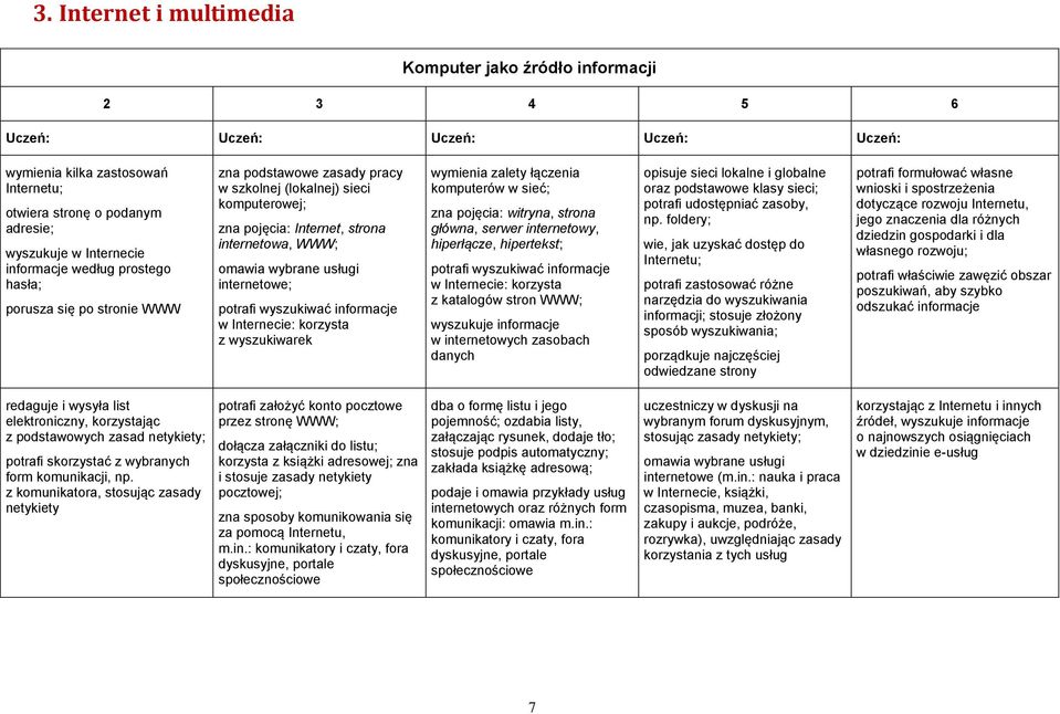 Internecie: korzysta z wyszukiwarek wymienia zalety łączenia komputerów w sieć; zna pojęcia: witryna, strona główna, serwer internetowy, hiperłącze, hipertekst; potrafi wyszukiwać informacje w