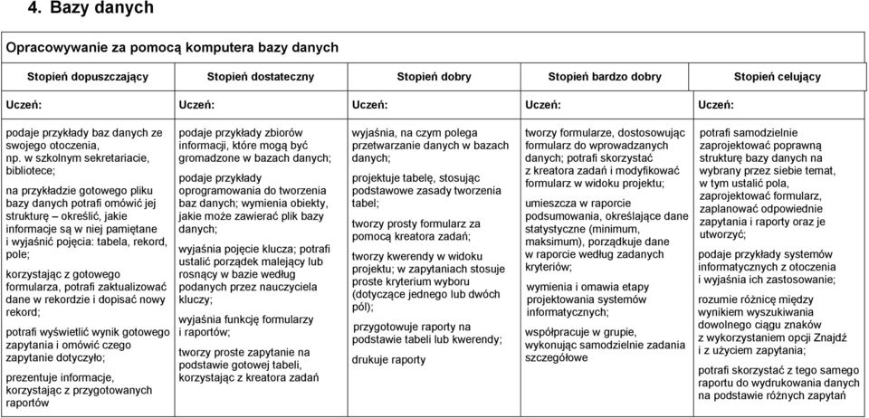 korzystając z gotowego formularza, potrafi zaktualizować dane w rekordzie i dopisać nowy rekord; potrafi wyświetlić wynik gotowego zapytania i omówić czego zapytanie dotyczyło; prezentuje informacje,