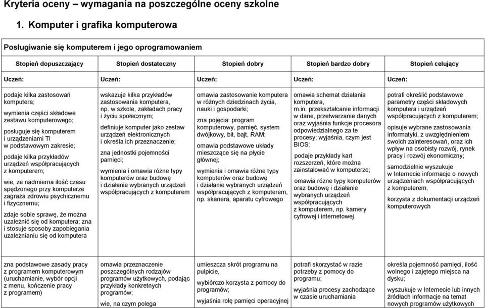 urządzeniami TI w podstawowym zakresie; podaje kilka przykładów urządzeń współpracujących z komputerem; wie, że nadmierna ilość czasu spędzonego przy komputerze zagraża zdrowiu psychicznemu i