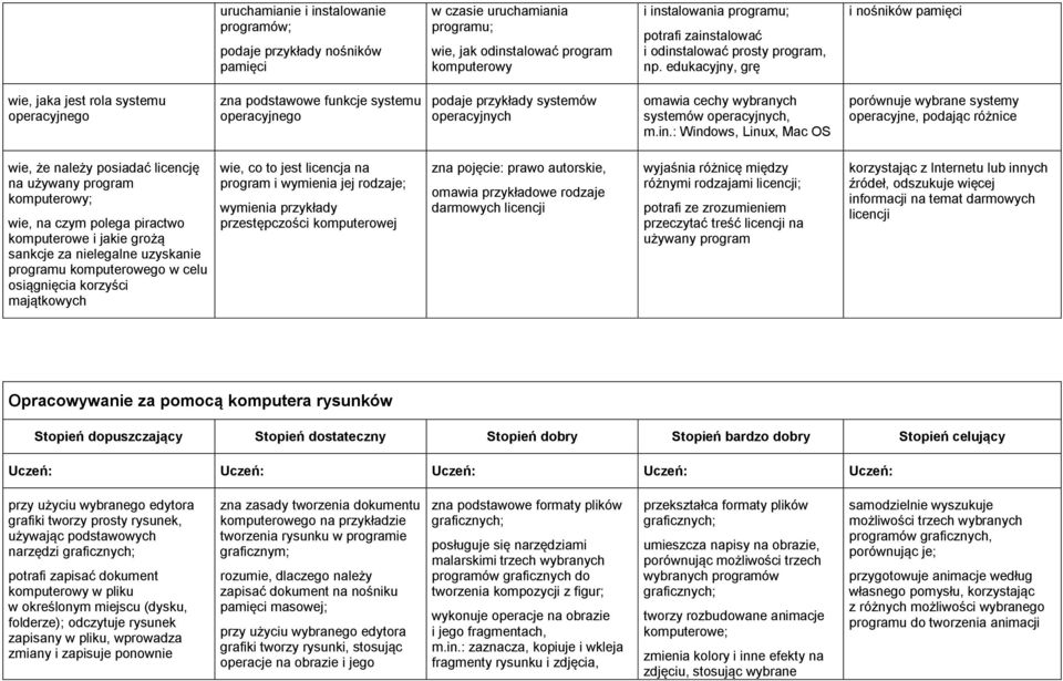 edukacyjny, grę i nośników pamięci wie, jaka jest rola systemu operacyjnego zna podstawowe funkcje systemu operacyjnego podaje przykłady systemów operacyjnych omawia cechy wybranych systemów