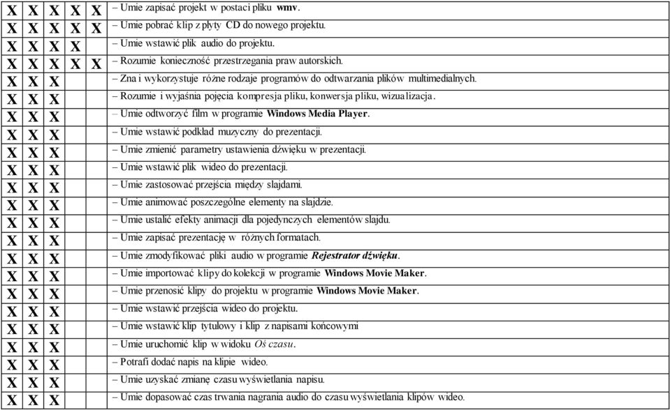 Umie odtworzyć film w programie Windows Media Player. Umie wstawić podkład muzyczny do prezentacji. Umie zmienić parametry ustawienia dźwięku w prezentacji. Umie wstawić plik wideo do prezentacji.