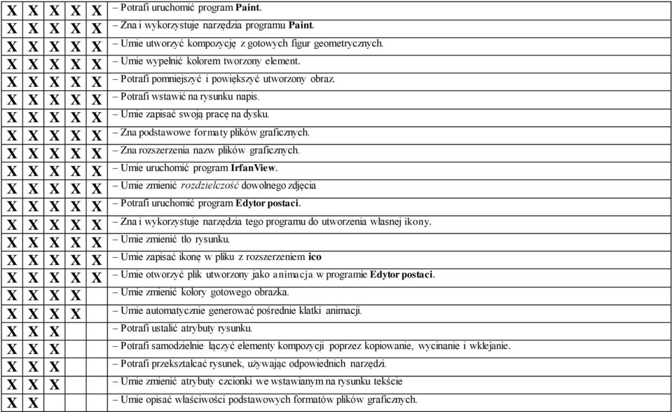 Zna rozszerzenia nazw plików graficznych. Umie uruchomić program IrfanView. Umie zmienić rozdzielczość dowolnego zdjęcia Potrafi uruchomić program Edytor postaci.