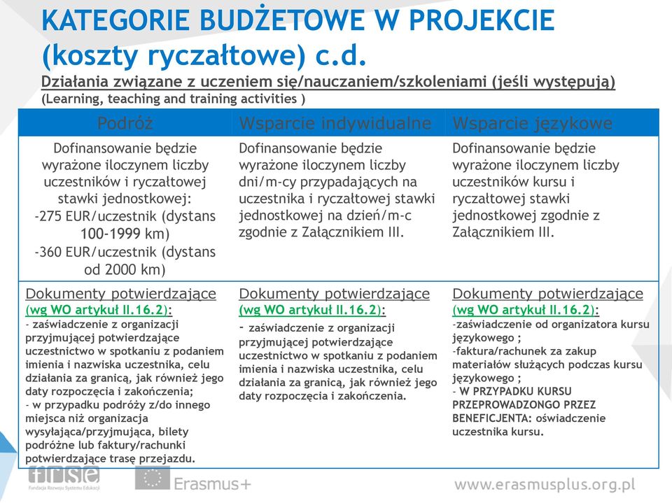 iloczynem liczby uczestników i ryczałtowej stawki jednostkowej: -275 EUR/uczestnik (dystans 100-1999 km) -360 EUR/uczestnik (dystans od 2000 km) Dokumenty potwierdzające (wg WO artykuł II.16.