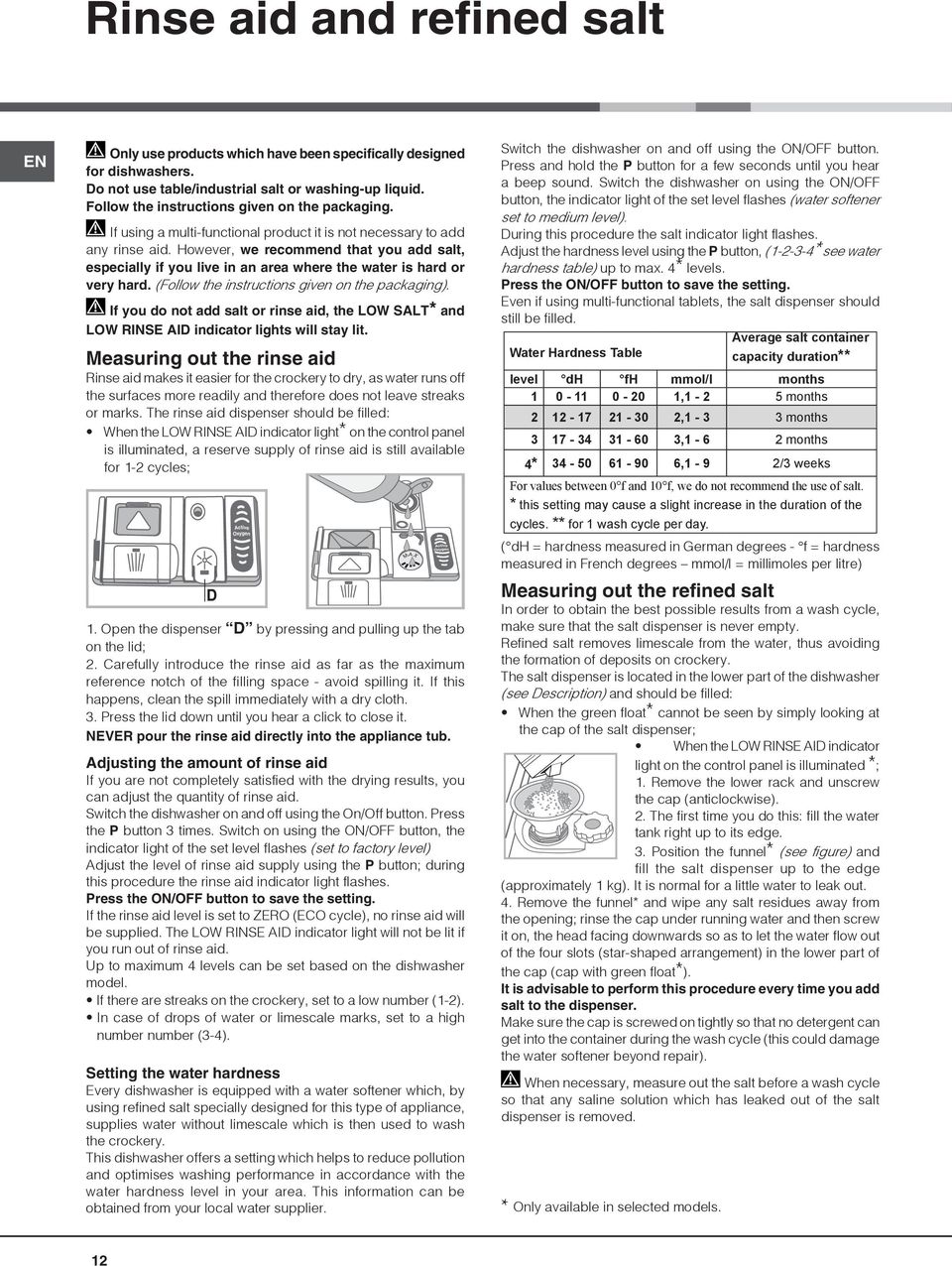 However, we recommend that you add salt, especially if you live in an area where the water is hard or very hard. (Follow the instructions given on the packaging).